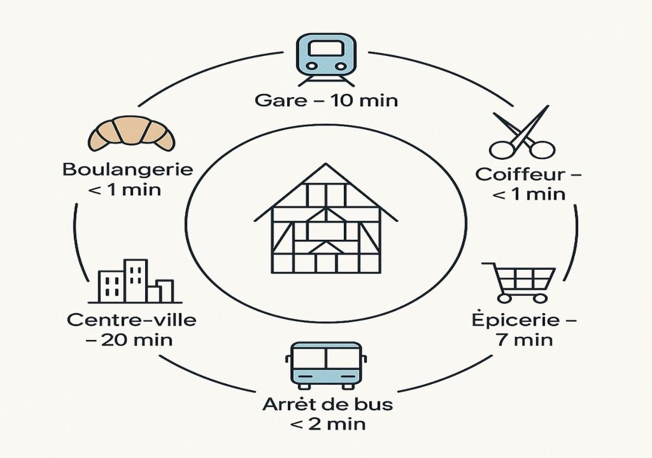 Appartement Moderne Et Spacieux, A 10 Min De La Gare กอลมาร์ ภายนอก รูปภาพ